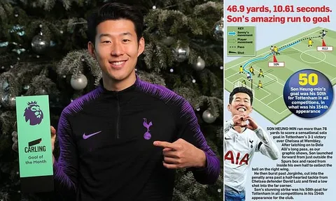 Solo hạ gục Chelsea, Son Heung-min được vinh danh