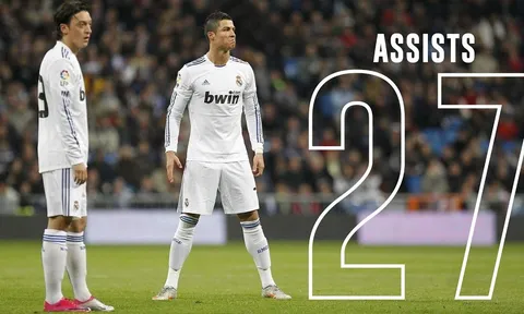 Tất cả 27 pha kiến tạo của Mesut Ozil cho Cristiano Ronaldo