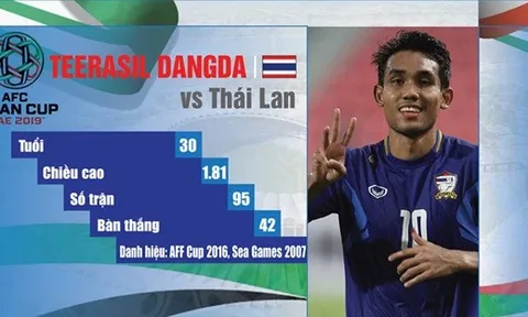 Những tiền đạo nổi bật tham dự Asian Cup 2019