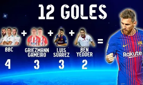 THỐNG KÊ: Messi chấp cả hàng công Real và Atletico