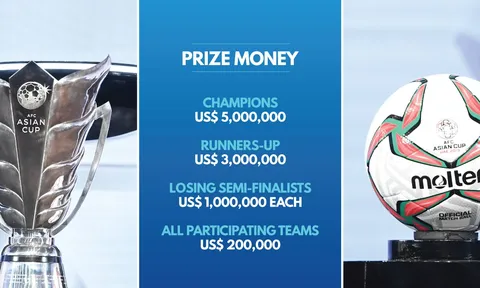 Đội tuyển Việt Nam nhận hơn 4 tỷ trước Asian Cup 2019