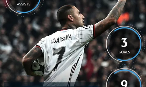 Top 5 ngôi sao đáng chú ý ở loạt trận thứ 4 Champions League