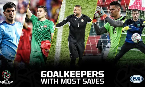 Top 5 thủ môn cứu thua nhiều nhất Asian Cup: Người nhện ĐT Việt Nam góp mặt