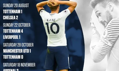 Tottenham đang khiếp sợ 'Big 6'?