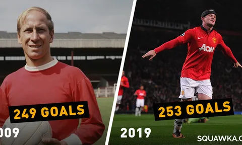 Trào lưu 2009-2019, Big Six thay đổi ra sao sau 10 năm?