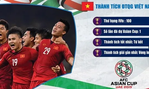 Thành tích của các đội tuyển ở bảng D dự Asian Cup 2019