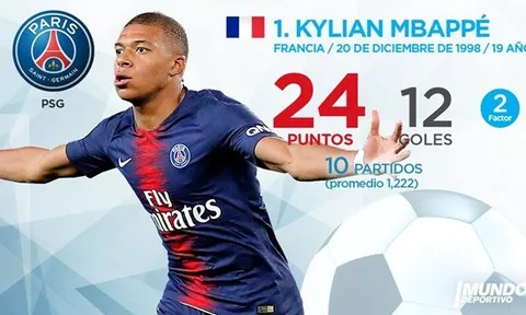 Top 10 'Chiếc giày vàng châu Âu' hiện tại: Ronaldo xuất sắc, tự hào Arsenal