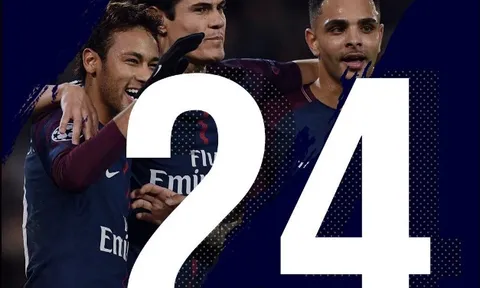 Vẫn còn 1 trận, nhưng PSG đã lập kỷ lục tại vòng bảng Champions League