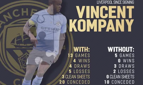 Vắng trụ cột, Man City sẽ đầu hàng Liverpool?