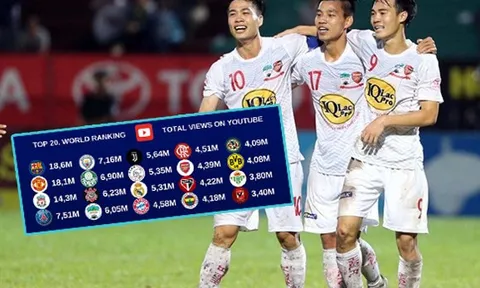 Vượt mặt đội bóng của CR7, kênh YouTube HAGL lọt top 10 thế giới