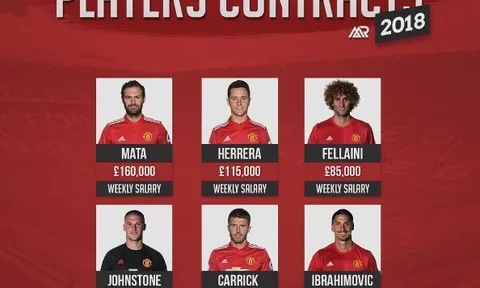 Thu nhập khó tin của Ibra sau khi tái ký hợp đồng với Man Utd