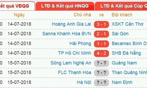 Đầy đủ hỏa lực, Man City tự tin trước trận đại chiến với Arsenal