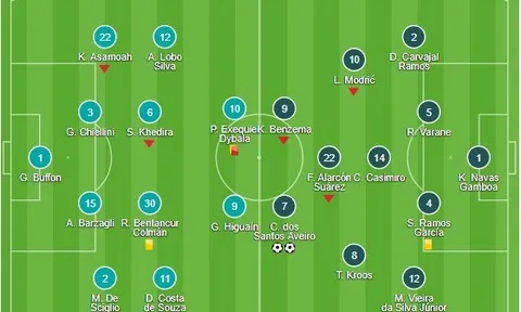 Siêu nhân Ronaldo lập cú đúp, Real Madrid chạm một tay vào cúp vô địch
