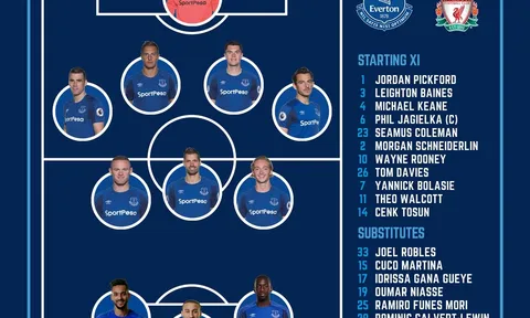 Cú sốc cho Riyad Mahrez: Man City sẵn sàng từ bỏ thương vụ