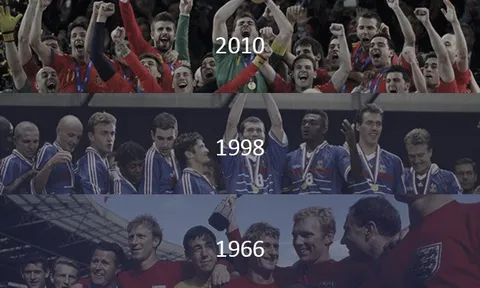 Lịch sử World Cup - Nhìn lại những nhà vô địch