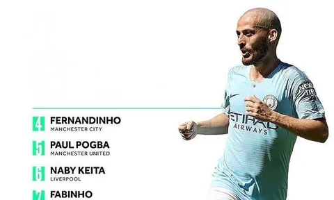 10 tiền vệ trung tâm đáng xem nhất Premier League 2018/19