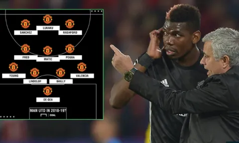 11 cái tên ở đội hình xuất phát của Man Utd mùa tới có thể là ai?