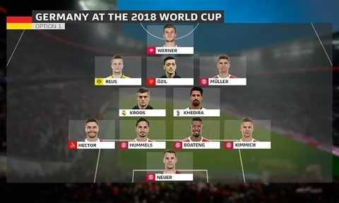 Đội tuyển Đức: Ai sẽ tới Nga cùng Ozil và Muller?
