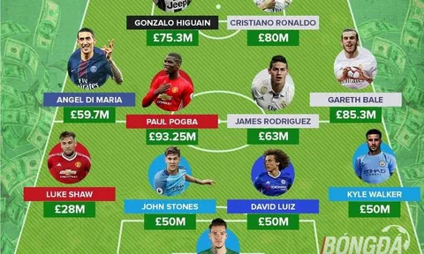 Đội hình chuyển nhượng đắt giá nhất thế giới theo sơ đồ 4-4-2