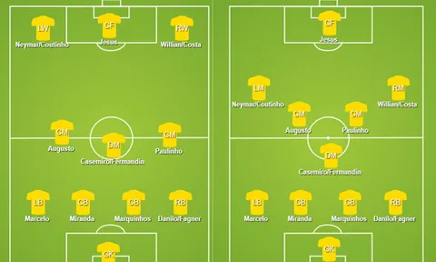 Triết lý của Brazil ở World Cup 2018 - Thành bại tại hàng tiền vệ
