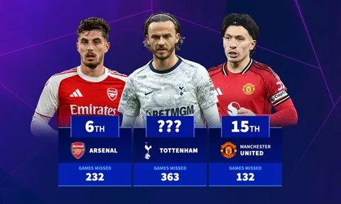 Cơn ác mộng chấn thương tàn phá Liverpool và Tottenham