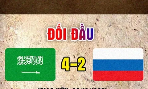 [Infographic] Nga vs Saudi Arabia: “Gấu Nga” lĩnh ấn tiên phong