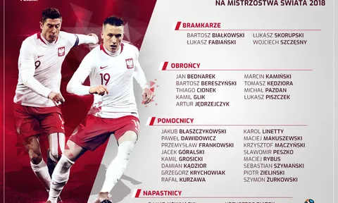 Ba Lan mang đội hình mạnh nhất dự World Cup 2018