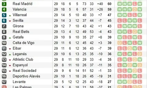 Bùng nổ trong hiệp hai, Man City đánh sập pháo đài St Mary's