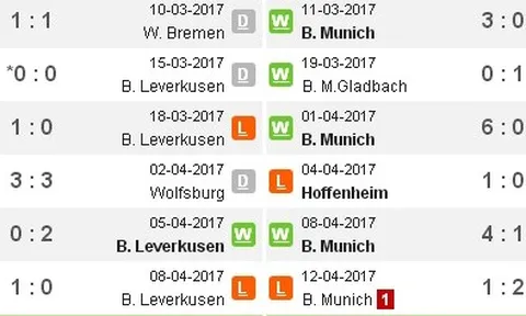 Sơ đồ 3-4-3 của Wenger mùa tới khi có Lacazette