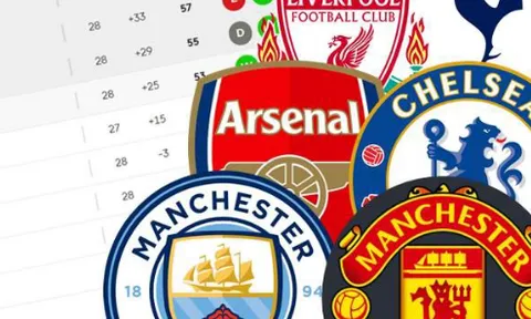 5 CLB Ngoại Hạng Anh có thể phá vỡ nhóm 'Big Six' mùa giải 2018/19