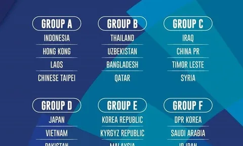 AFC muốn Indonesia bốc thăm lại môn bóng đá nam ở ASIAD 2018