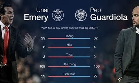 Arsenal vs Manchester City: Ngày 'Pháo thủ' đả bại nhà vua