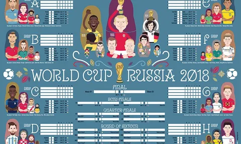 Biếm họa các tuyển thủ thao thức chờ khai mạc World Cup