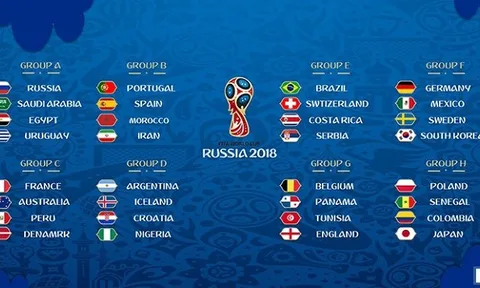 World Cup 2018 được chia cặp ở vòng Knock-out như thế nào?