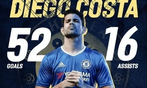 Chelsea thay thế Costa: Nhiều lựa chọn nhưng thiếu khả thi