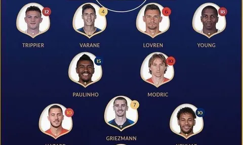 CHOÁNG với ĐHTB World Cup bị rò rỉ từ FIFA: Không Pogba, Kante, chẳng Perisic!
