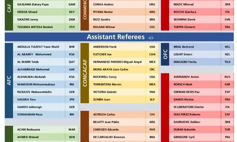 CÚ SỐC: Trọng tài Anh sạch bóng ở World Cup