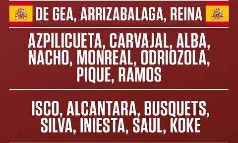 CHÍNH THỨC: Real Madrid áp đảo trong đội hình Tây Ban Nha dự World Cup 2018