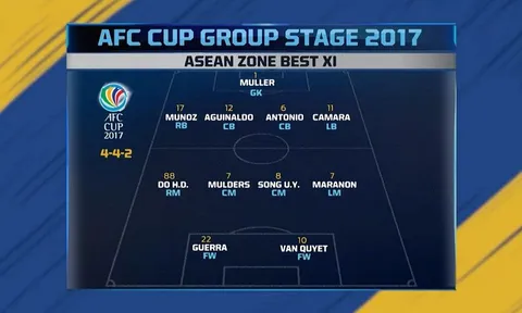 ĐHTB vòng bảng AFC Cup 2017: Hà Nội FC góp Văn Quyết, Hùng Dũng