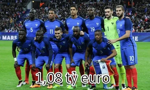Đội hình đắt giá nhất World Cup: ĐKVĐ Đức xếp tận thứ 5