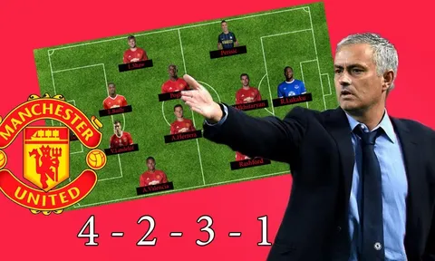 Đội hình khả dĩ của Man United mùa 2017/18