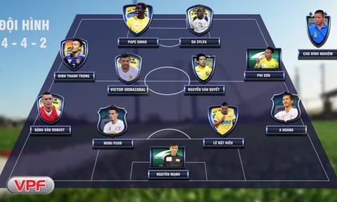 Đội hình tiêu biểu vòng 14 V-League: Bộ ba ngoại binh của CLB TP. HCM rực sáng