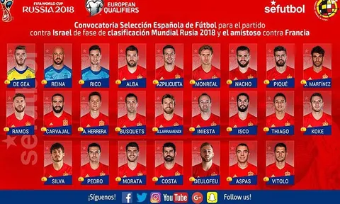 Đội tuyển Tây Ban Nha tham dự World Cup - Đâu rồi hình bóng Barca?