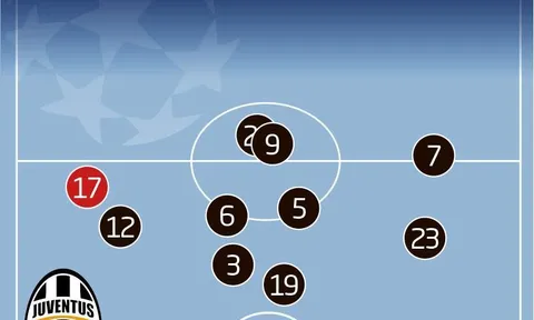 Góc chiến thuật: Juve "lọc lõi", Monaco có đủ "thông minh"?