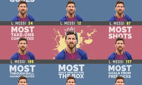 Góc thống kê: Messi và những con số không tin nổi tại La Liga