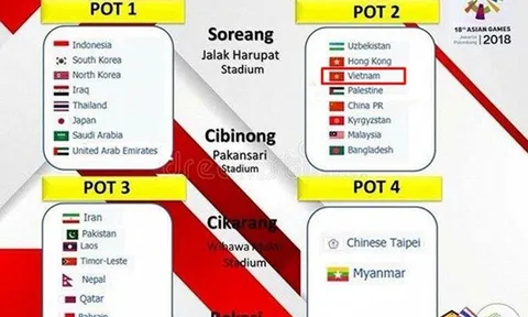 Indonesia giở “trò hề”, câu giờ bốc thăm lại Asiad 2018