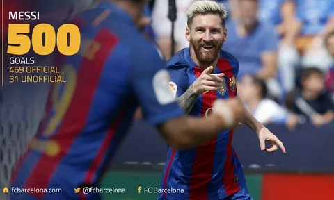 Infographic: Messi và những bàn thắng cùng Barcelona