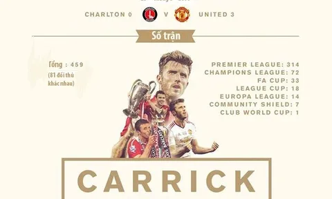 [Infographic] - Một thập kỷ cống hiến của Michael Carrick cho M.U