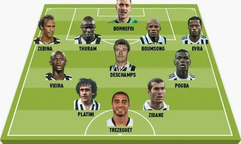 Đội hình người Pháp từng chơi cho Juventus