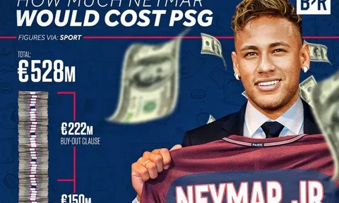 Kế hoạch tinh vi giúp ông chủ PSG lách luật mua Neymar, trả thù Barca